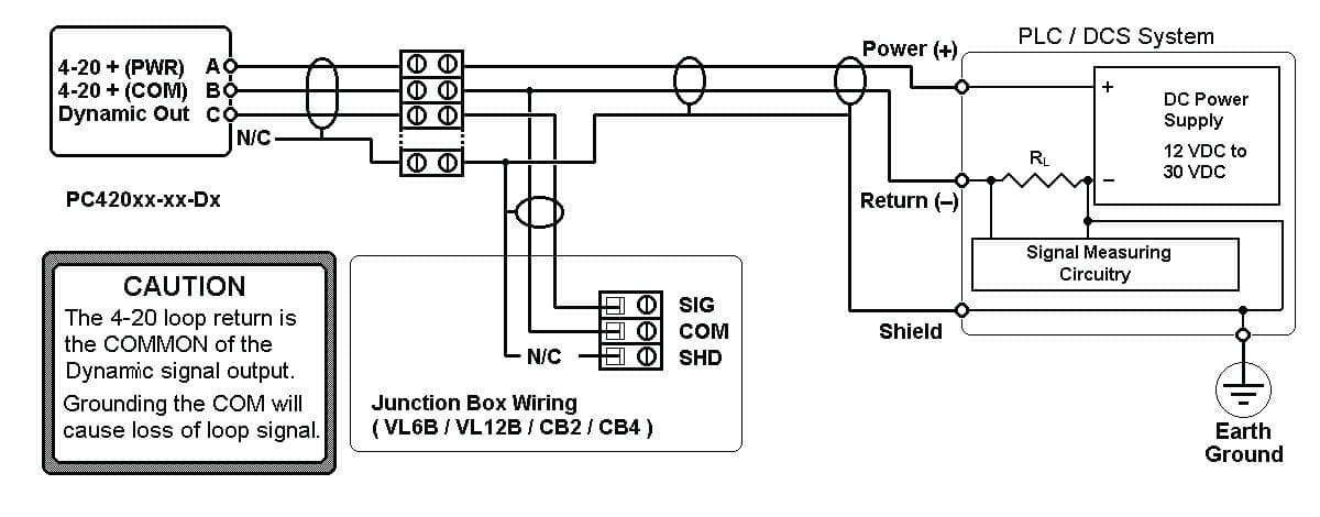 Wilcoxon PC420A-DA 振动变送器